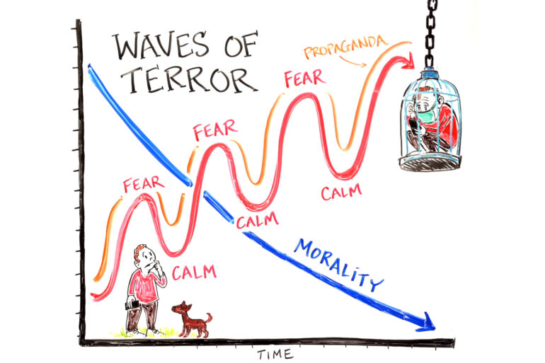 La prochaine vague de peur se profile à l’horizon, et elle repose peut-être sur un vieux mensonge
