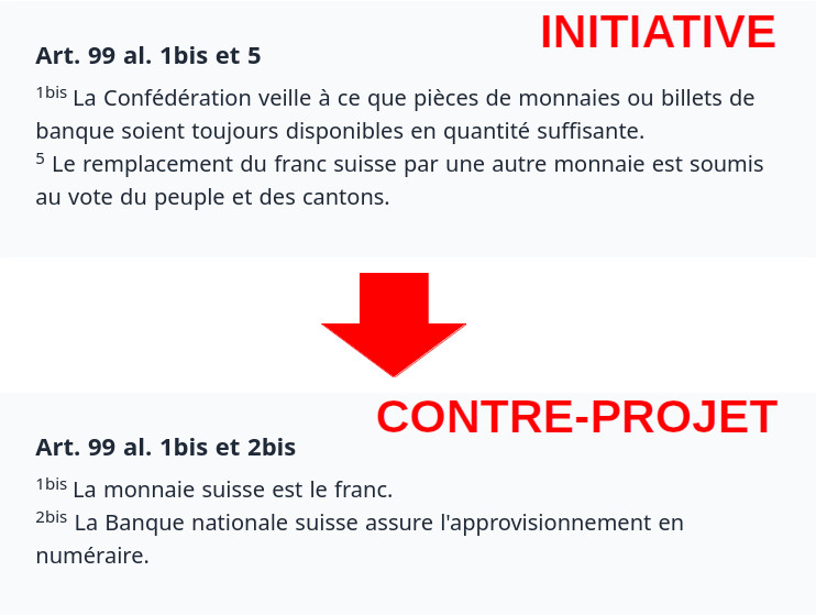 Contre-projet initiative
